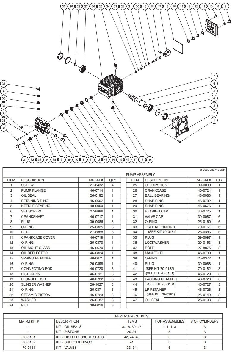mitm 3-0389 PUMP BREAKDOWN